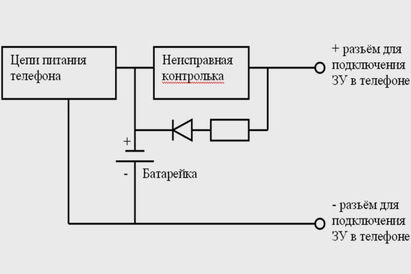 Что продают на кракене